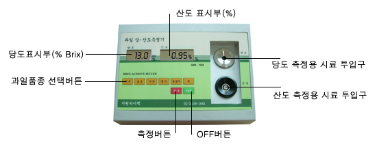 지원 당·산도 측정기 GMK-706R 사진3