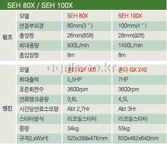 고신(일본) 양수기 SEH-80X 사진2