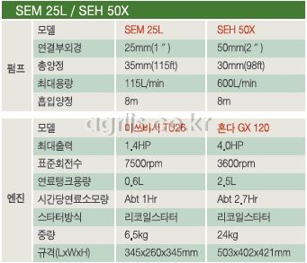 고신(일본) 양수기 SEM-25L 사진3