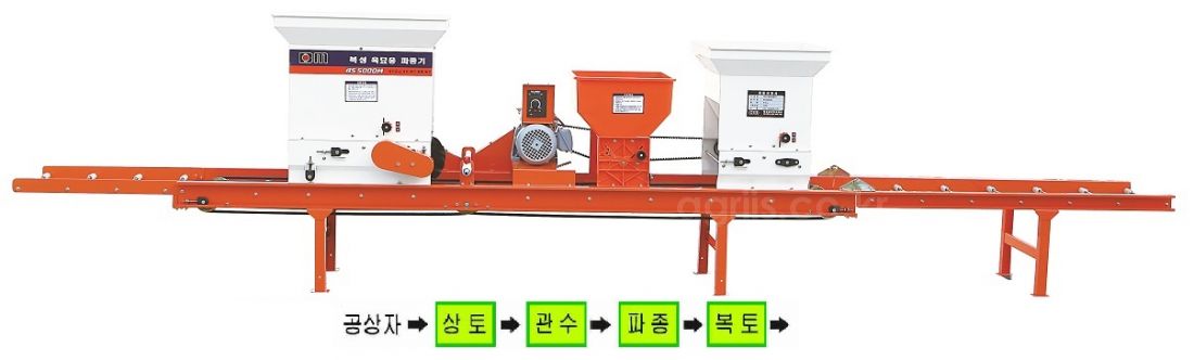 북성 동력육묘파종기 BS5000M(인버터모터형)