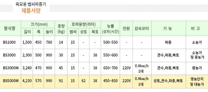 북성 수동육묘파종기 BS3000(수동식) 사진2