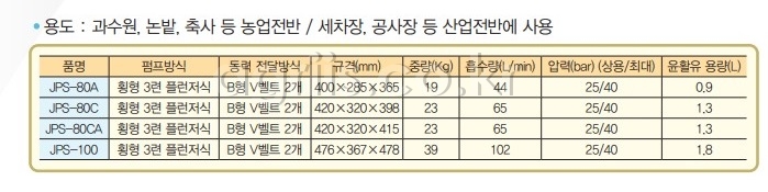 중앙 고압자동분무기 JPS-80CA 사진2