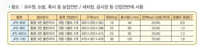 중앙 동력분무기 JPS모델 사진2