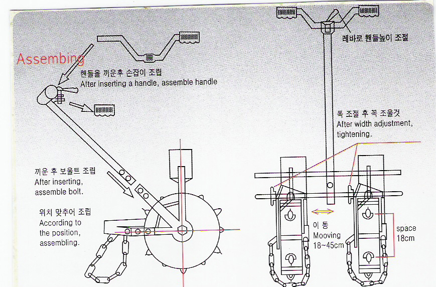 아신산업 다용도파종기 ASR-2B(2조식:플라스틱 프레임) 사진5